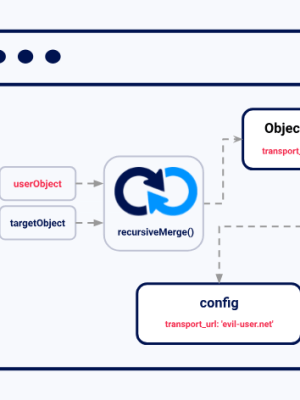Lỗ hổng Prototype Pollution toàn&nbsp;tập