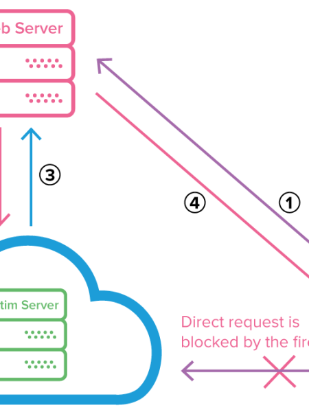 Khai thác lỗ hổng&nbsp;SSRF