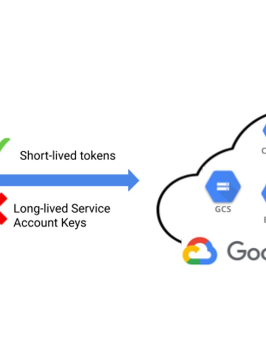 Chuyển đổi SA key sang Workload&nbsp;Identity