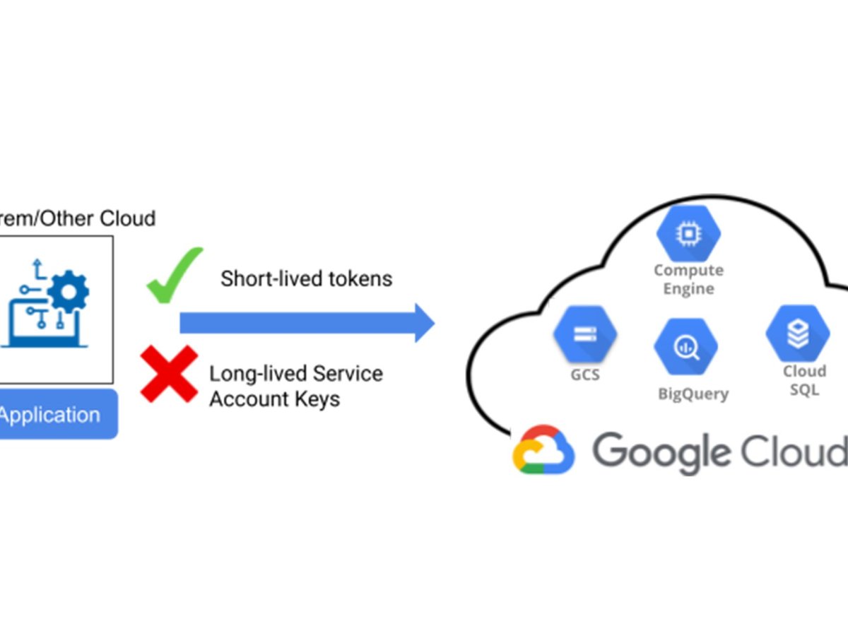 Chuyển đổi SA key sang Workload&nbsp;Identity